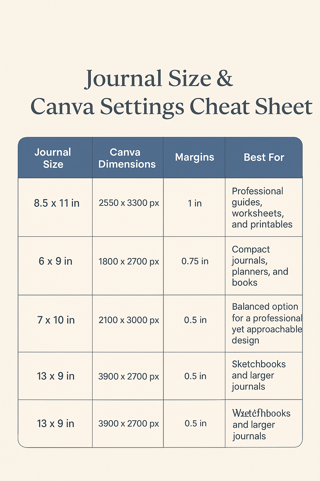 Journal Size Cheat Sheet: Create Professional-Looking Journals in Canva